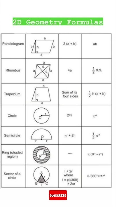 2D Geometry Formulas - YouTube