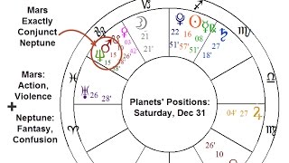 Powerful Planetary Combinations for the End of 2016