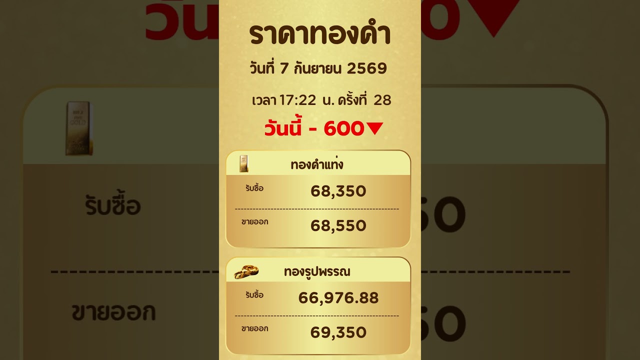 ราคาทองคำวันนี้ ราคาทองวันนี้ล่าสุด 7 กันยายน 2569 #ทองคำ #ราคาทองวันนี้ #ราคาทองคำวันนี้ #ราคาทอง