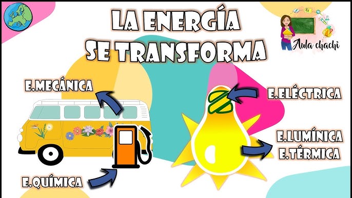 La Energía se Transforma | Aula chachi - Vídeos educativos para niños - YouTube