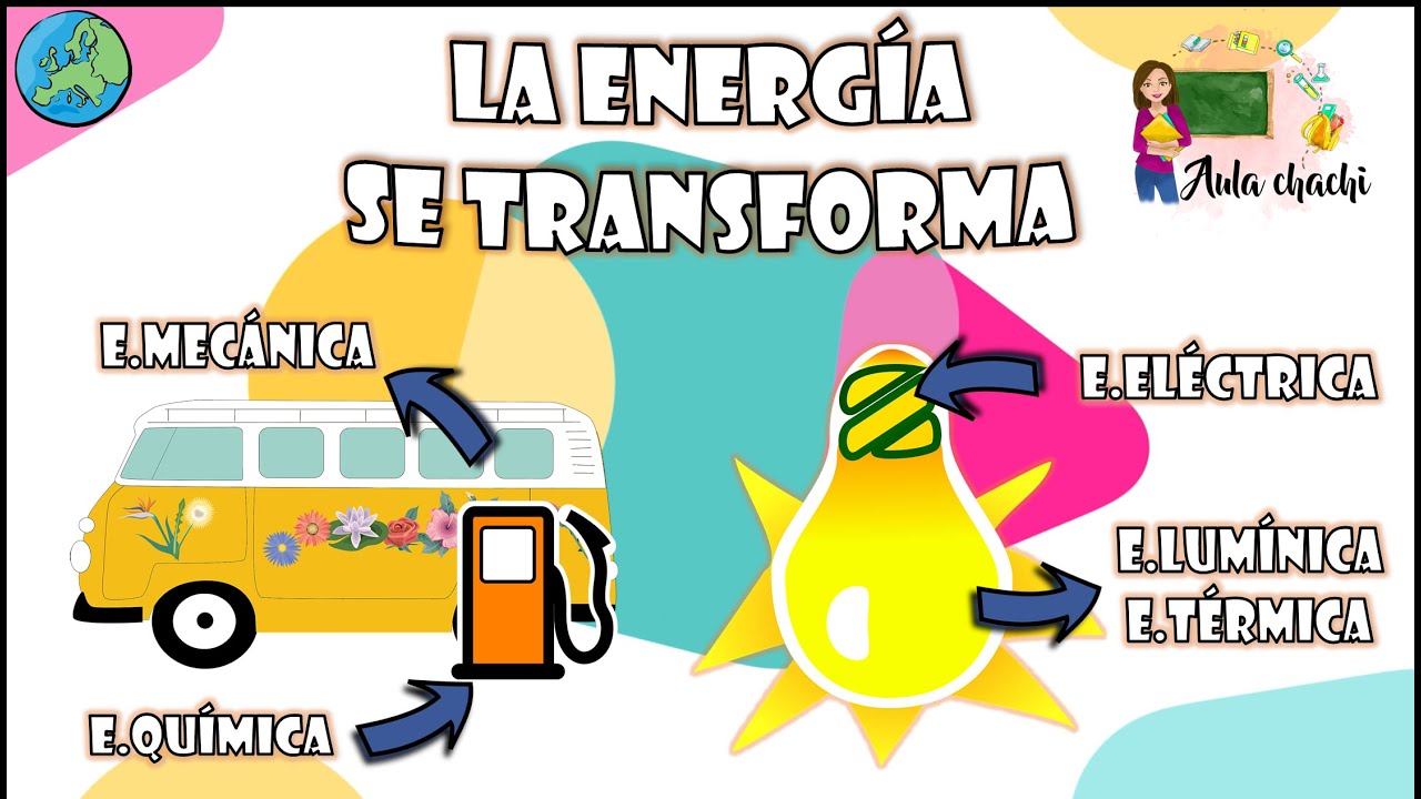 La Energía se Transforma | Aula chachi - Vídeos educativos para niños -  thptnganamst.edu.vn