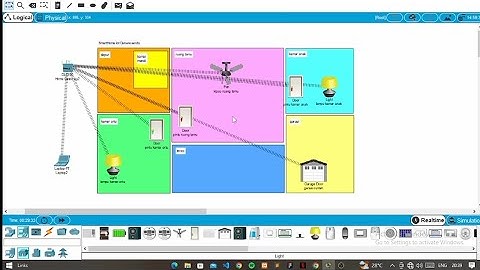 Mengimplementasi IoT pada Smart home | Simulasi menggunakan Cisco Packet Tracer
