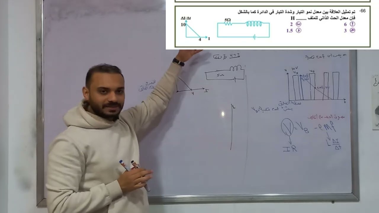 تابع الحث الذاتي