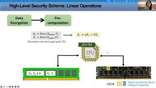 USENIX Security '25 - Enabling Low-Cost Secure Computing on Untrusted In-Memory Architectures