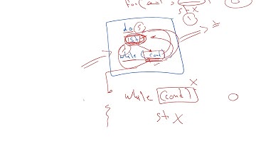 27-Do While Loop - شرح جافا سكريبت 2019