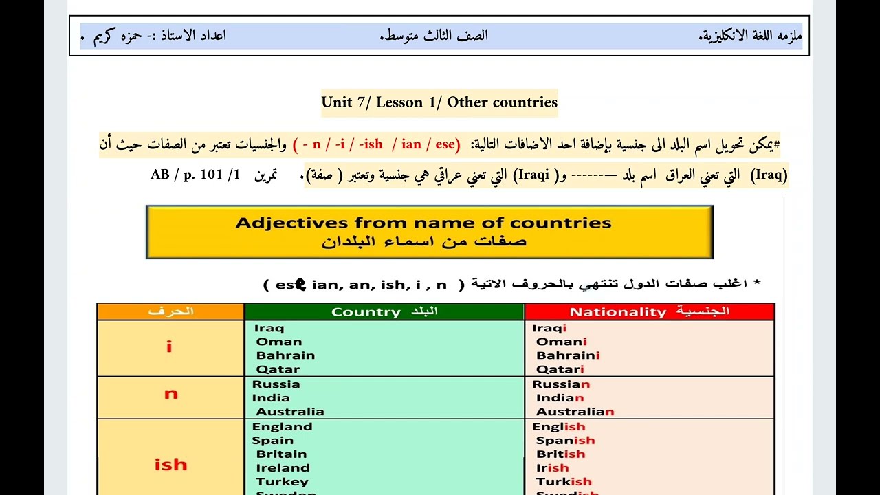 الثالث متوسط الفصل السابع الدرس  (42) other countries