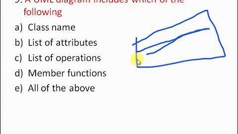 IBPS&SBI SO IT-Officer! mcq-7(DBMS & SE)