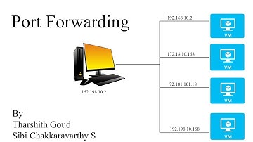 Port Forwarding | NAT | Host to VM routing