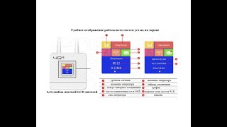 Краткий Обзор Китайского Роутера 4G Cpe (Cpf903), Он Же Fenix, Tianjie