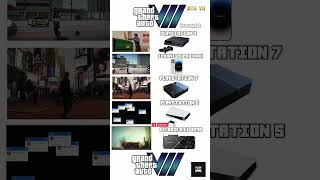 Is this the best GTA 7 graphics test? 😳 #gta #gaming #shorts Is this the best GTA 7 graphics test? 😳 #gta #gaming #shorts