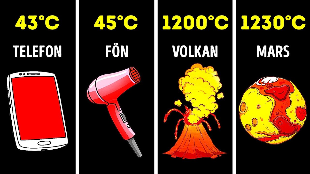 ISI MI ❓ SICAKLIK MI ❓ Termometre Nedir? 🌡