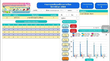 วิธีดาวน์โหลดไฟล์ PDF จาก Google Data Studio