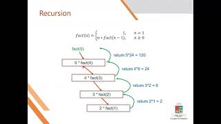 CSE-1213 Lecture-20 Recursion