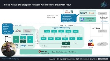 ONE Summit 2021 Cloud Native 5G Blueprint Network Slicing Demo