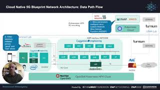 ONE Summit 2021 Cloud Native 5G Blueprint Network Slicing Demo