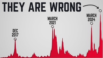 This Time IS Different on Bitcoin.