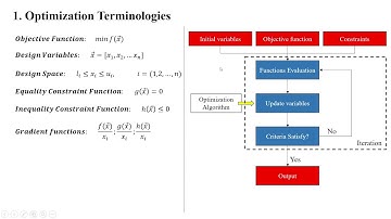 [Altair Compose] - Bài 10: Optimization trong Compose