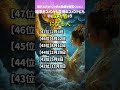 【成功者になる人】 開運 引き寄せBGM #金運 #誕生日占い #shorts