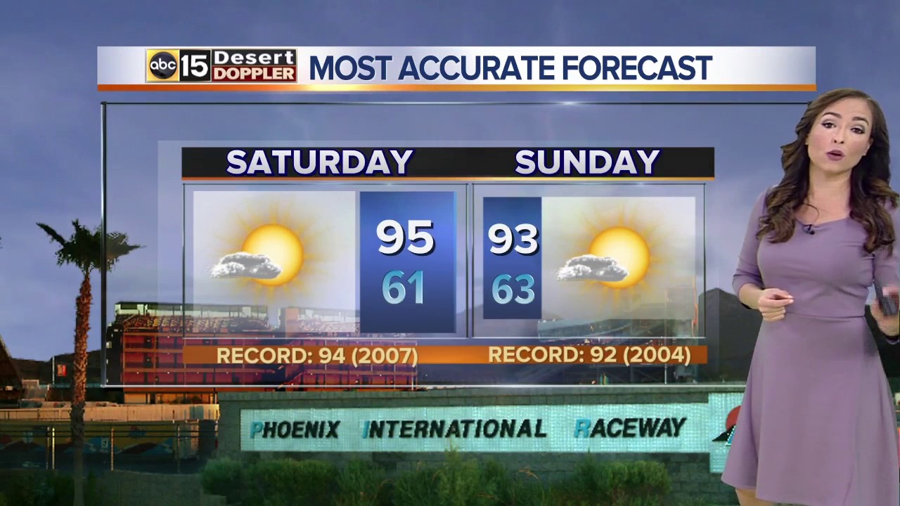Sunny, temperatures in the 90s this week - YouTube