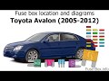 2001 Toyotum Avalon Fuse Box Diagram