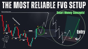 Smart Money’s Most Powerful Fair Value Gap Setup (Step-by-Step Guide)