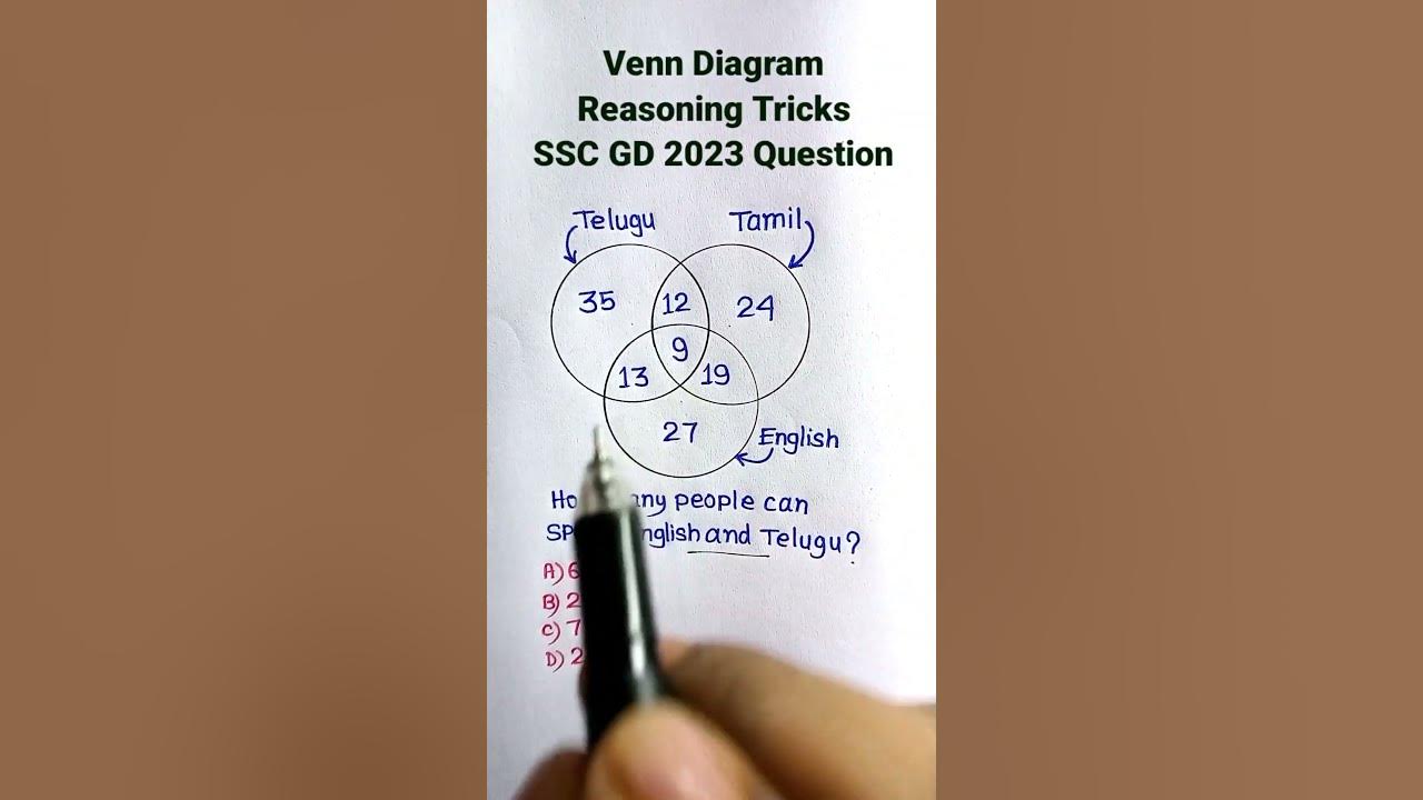 venn-diagram-reasoning-tricks-class-1-ssc-gd-reasoning-class