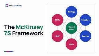The McKinsey 7S Framework