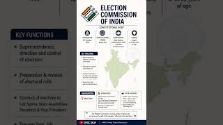 UPSC #UPSCPrelims #Polity #ElectionCommission #ECI #IndianPolity #GS2 #UPSC_DR #dreambigstudyhard