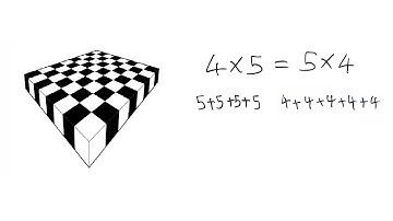 How multiplication is commutative ...??? Proof by adding numbers.