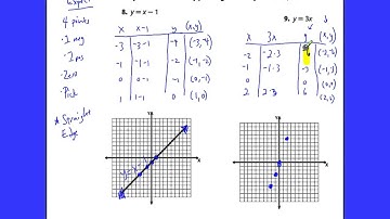 PreAlg 9-2 Part 2 Graphing Linear Equations Charts