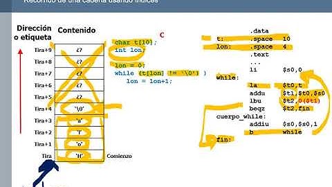 Cadenas de caracteres en ensamblador de MIPS: recorrido