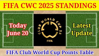 FIFA Club World Cup 2025 Standings Today 20 June 2025 | Club World Cup 2025 Updated Points Table