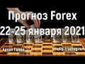 Прогноз форекс на 22 - 25 января 2021