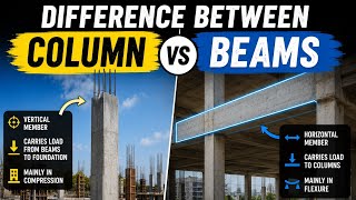 Column Vs Beam #construction #video #youtube