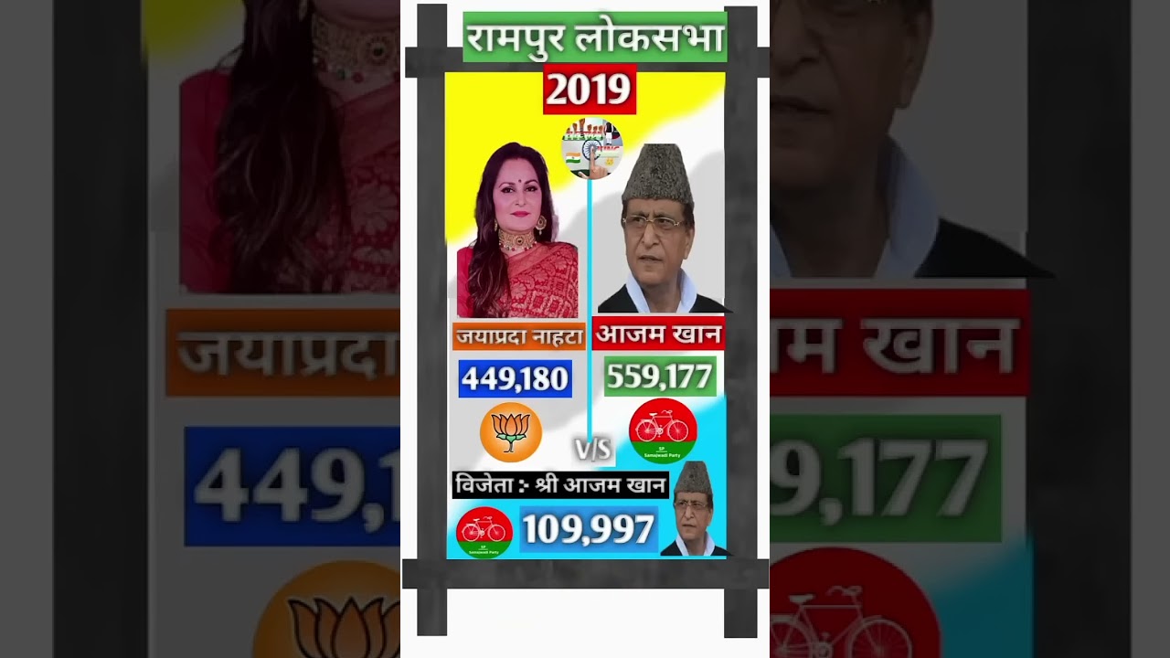Rampur Lok Sabha Seat Election History 2019 