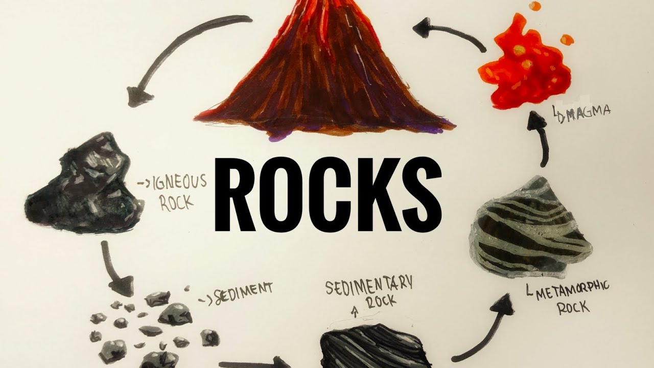 Rocks 🪨 ⛰️ (The Rock Cycle) YouTube
