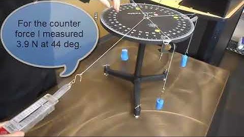Unit 2 Lab Force Table (Newton 2) & Lab Newton 3 (("video lab")) OLD