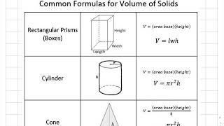 Volume practice calculations with unit multipliers