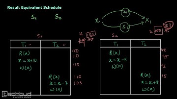 Result Equivalent Schedules
