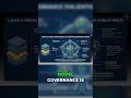 The Consequences of Poor AI Model Governance #AIGovernance #AIRisk