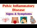 Pelvic Inflammatory Disease (PID) Signs & Symptoms (& Why They Occur)