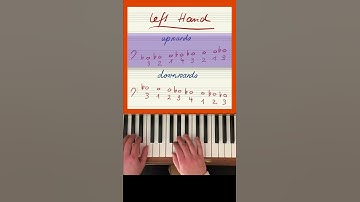 A flat Major Scale Tutorial One Octave