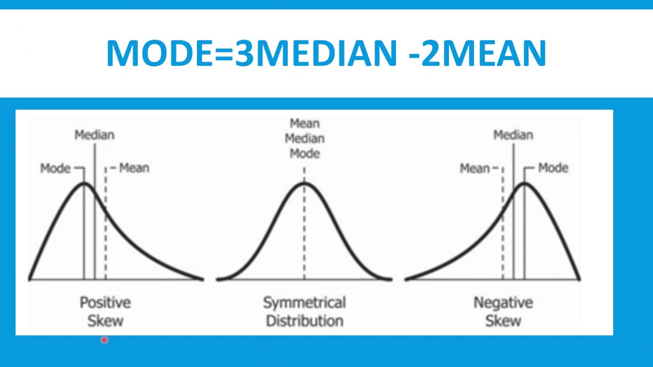 Empirical Relationship Between Mean Median And Mode Measure Of Central Tendency Part 9 Youtube
