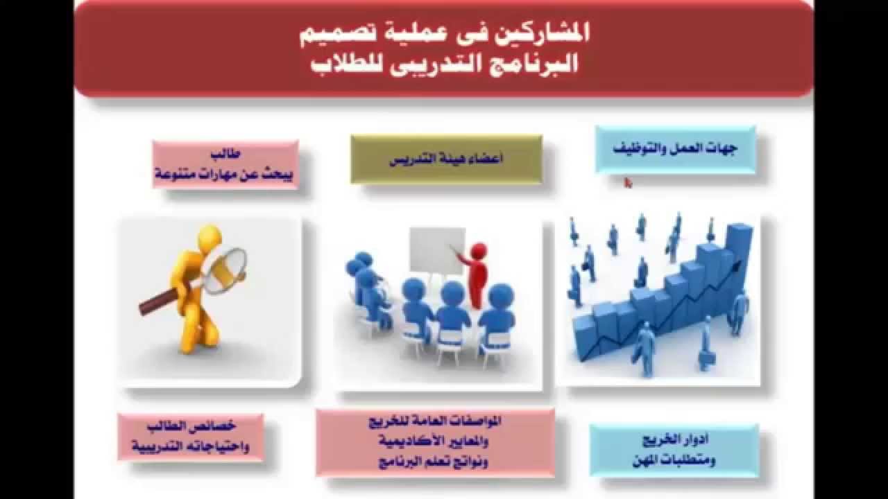 جودة عمليات تدريب الطلاب كمدخل لتحقيق نواتح التعلم المستهدفة ج1