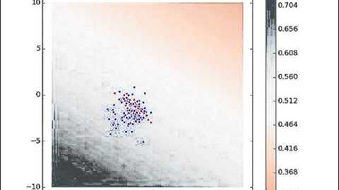 Generative Adversarial Example