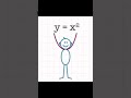 Some Cool physics Equation