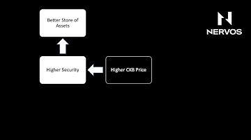 What makes Nervos CKB such amazing value? Why is it such a strong value-based investment?