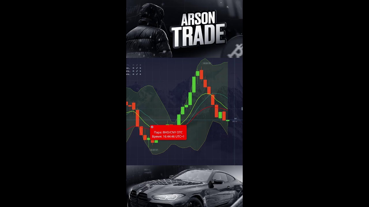 КОПИТРЕЙДИНГ | ТРЕЙДИНГ В ПРЯМОМ ЭФИРЕ | Блог Арсона 📈 Live Stream