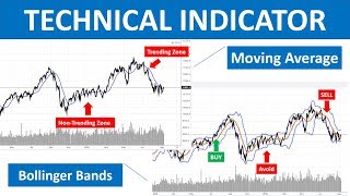 How I use moving average and Bollinger bands for profitable trading strategy