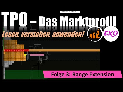 TPO Profile - Range Extension, Folge 3 (DEUTSCH), Trading Tutorial zum ...